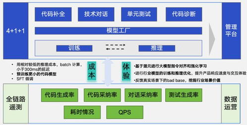 代碼大模型與軟件工程的產品標品之路 新程序員時代下的代理機遇
