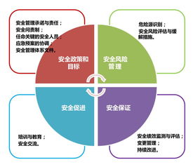 上飛公司產(chǎn)品安全管理體系試運(yùn)行啟動(dòng)，信息系統(tǒng)運(yùn)行維護(hù)服務(wù)全面升級(jí)