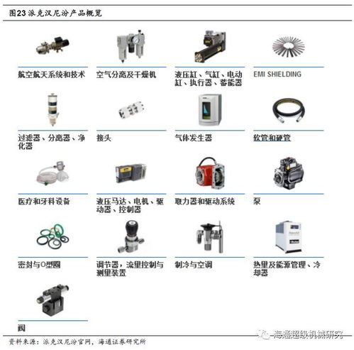 全球高端液壓件緊缺，國產液壓龍頭崛起面臨歷史機遇